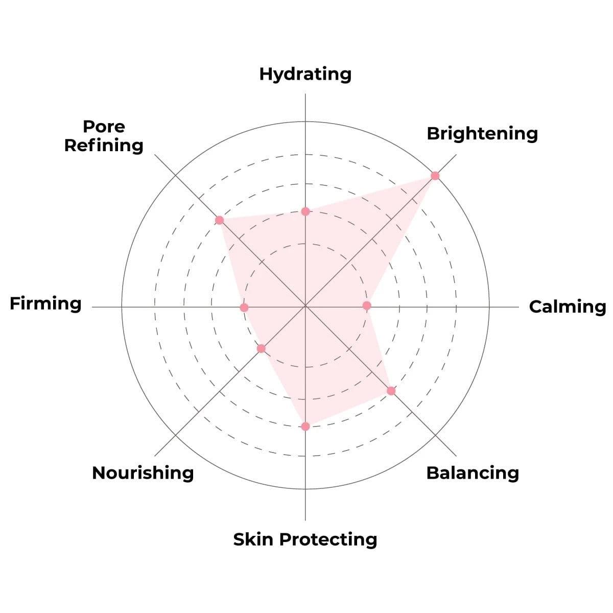 Everyday Lemon Brightening Sheet Mask - POLICY Handbags - policyhandbags.com